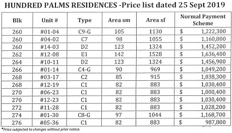 Hundred Palm Residences Return Units