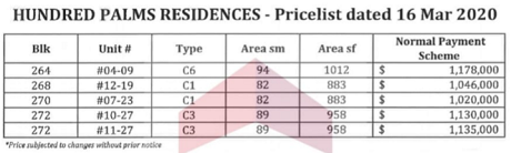 Hundred Palms Residences Return units 160320