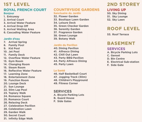 Provence Residence EC Site Plan Legends