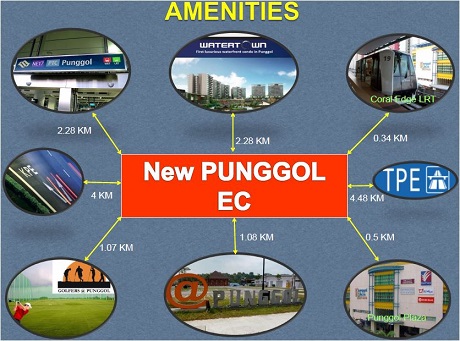 EC @ Punggol