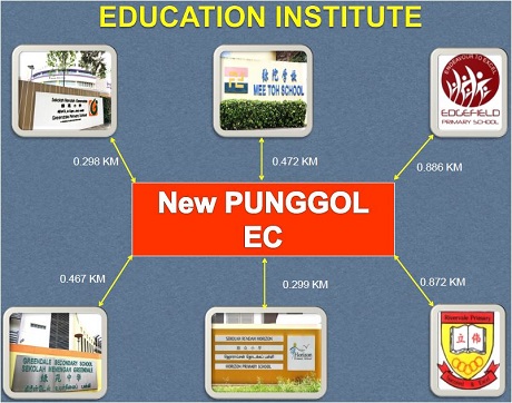 EC @ Punggol